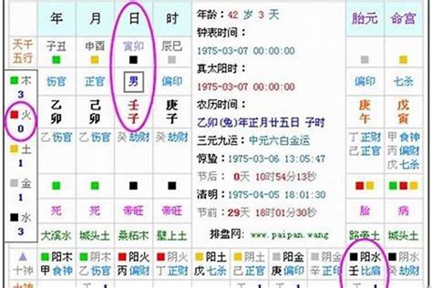 8 五行|五行查询,五行缺什么查询,生辰八字五行查询,出生时辰五行查询